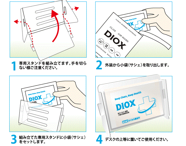 デスクディオックスの使い方
